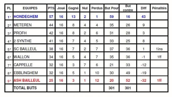 classement-honneur-au-08-06-2012.jpg